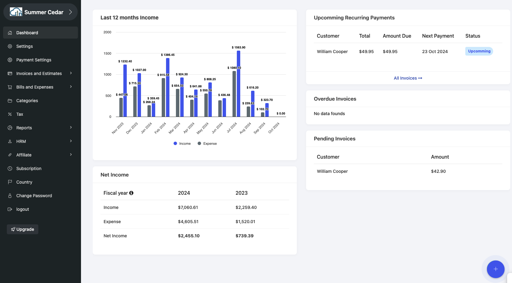 Invoiv cash flow dashboard showing invoices paid for the last 12 moths